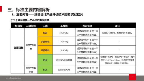 綠色評價體系協同發展 光伏硅片綠色設計與制造業綠色工廠評價及入境旅游業務的關聯與啟示